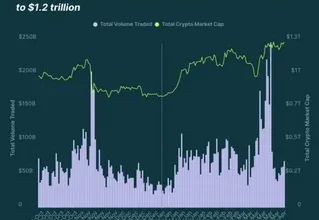 Crypto market overview