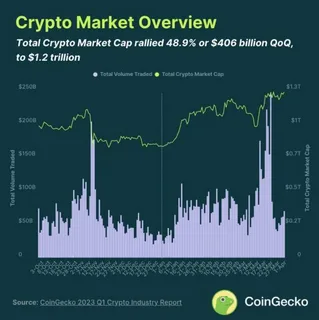 Crypto market overview