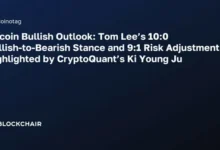 Bitcoin bullish outlook