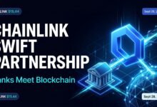 Chainlink Swift partnership LINK price chart showing the $15.44 peak, pullback to $14.14 and the $14 support zone