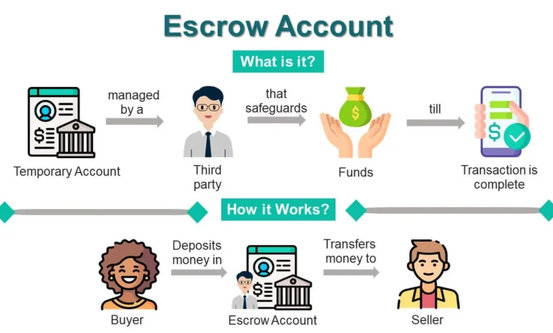 Decentralized Escrow
