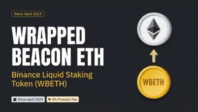 Wrapped Beacon ETH concept with a flat Ethereum coin and a golden WBETH coin connected by an upward arrow